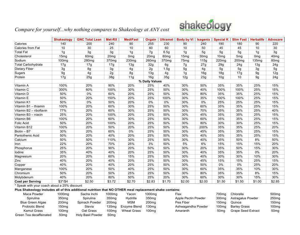 Weight Loss Supplement Comparison Chart