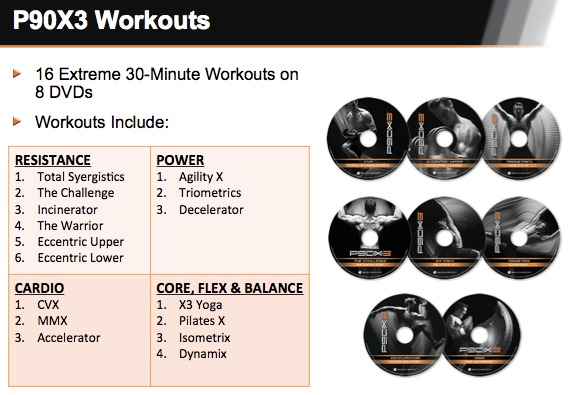 Get P90X3