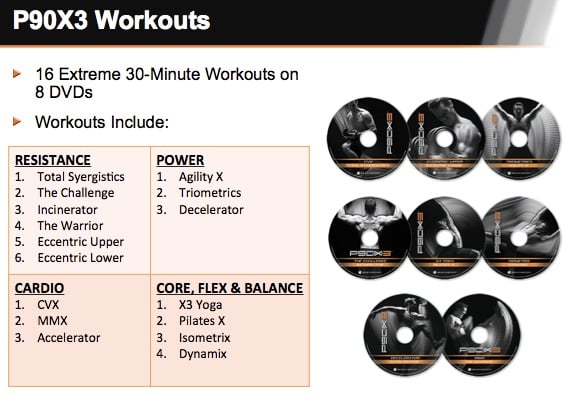 P90X3 Workout Schedule Programs