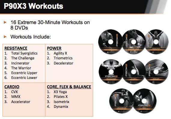 P90x3 Workout Schedule Smartfitness